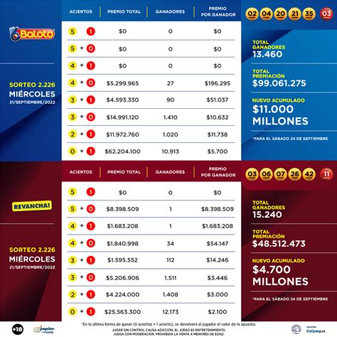 Resultados de nuestro último sorteo 